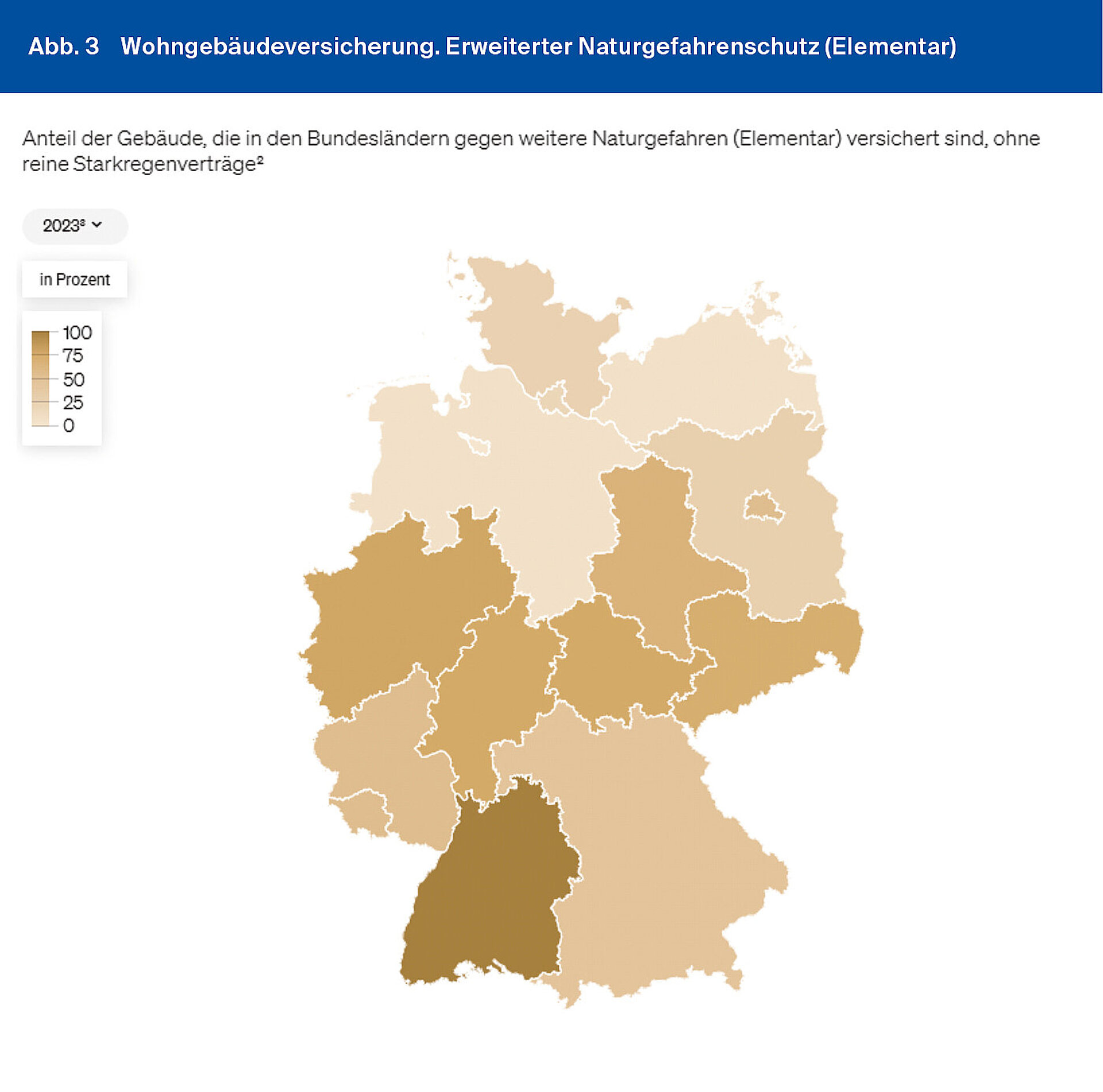Abb. 3 Wohngebäudeversicherung. Erweiterter Naturgefahrenschutz (Elementar)