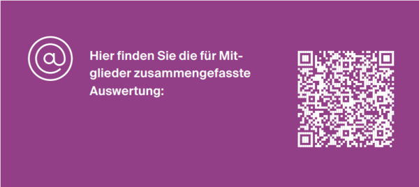 für die Mitglieder zusammengefasste Auswertung