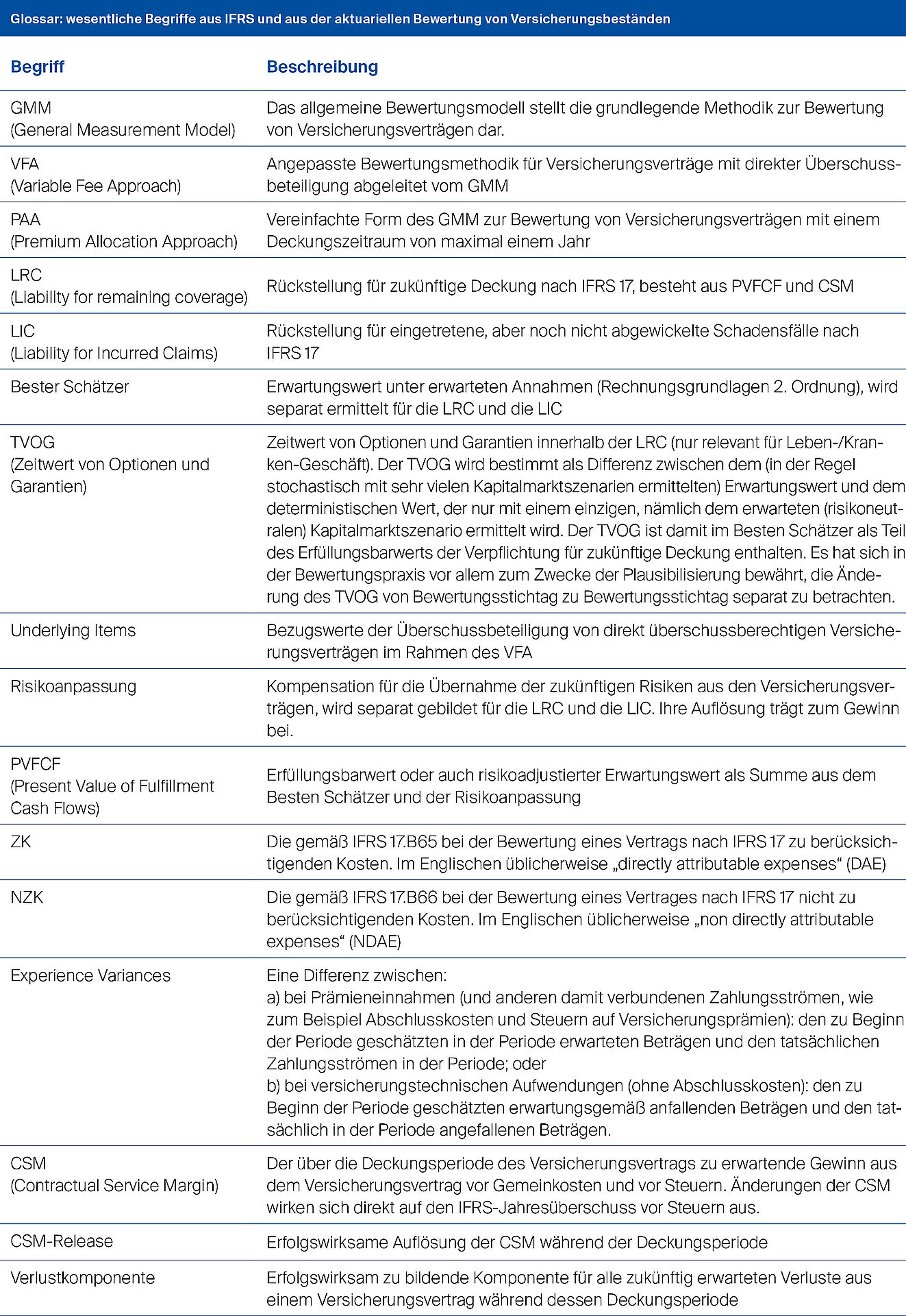 Glossar 1